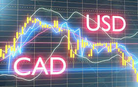 Triển vọng giá đô la Canada: Mục tiêu đột phá USD / CAD Xu hướng cực đoan